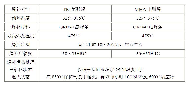 8418模具鋼